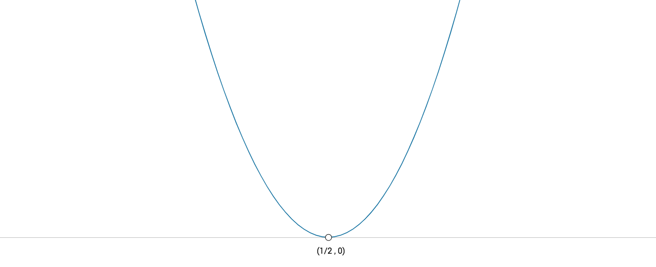 parabola disequazioni secondo grado